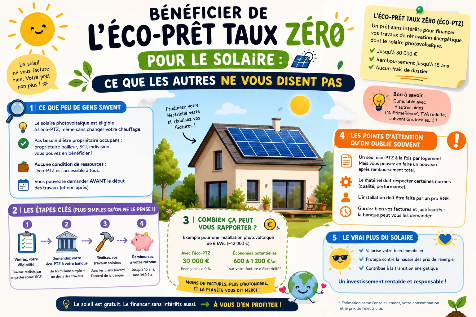 Infographie — Bénéficier de l'éco-prêt taux zéro pour le solaire : ce que les autres ne vous disent pas