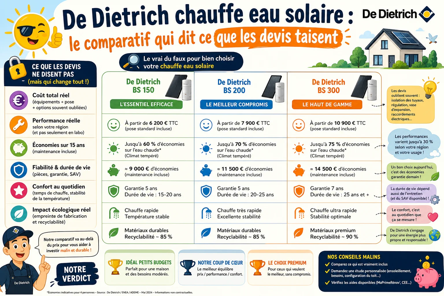 Infographie — De Dietrich chauffe eau solaire : le comparatif qui dit ce que les devis taisent